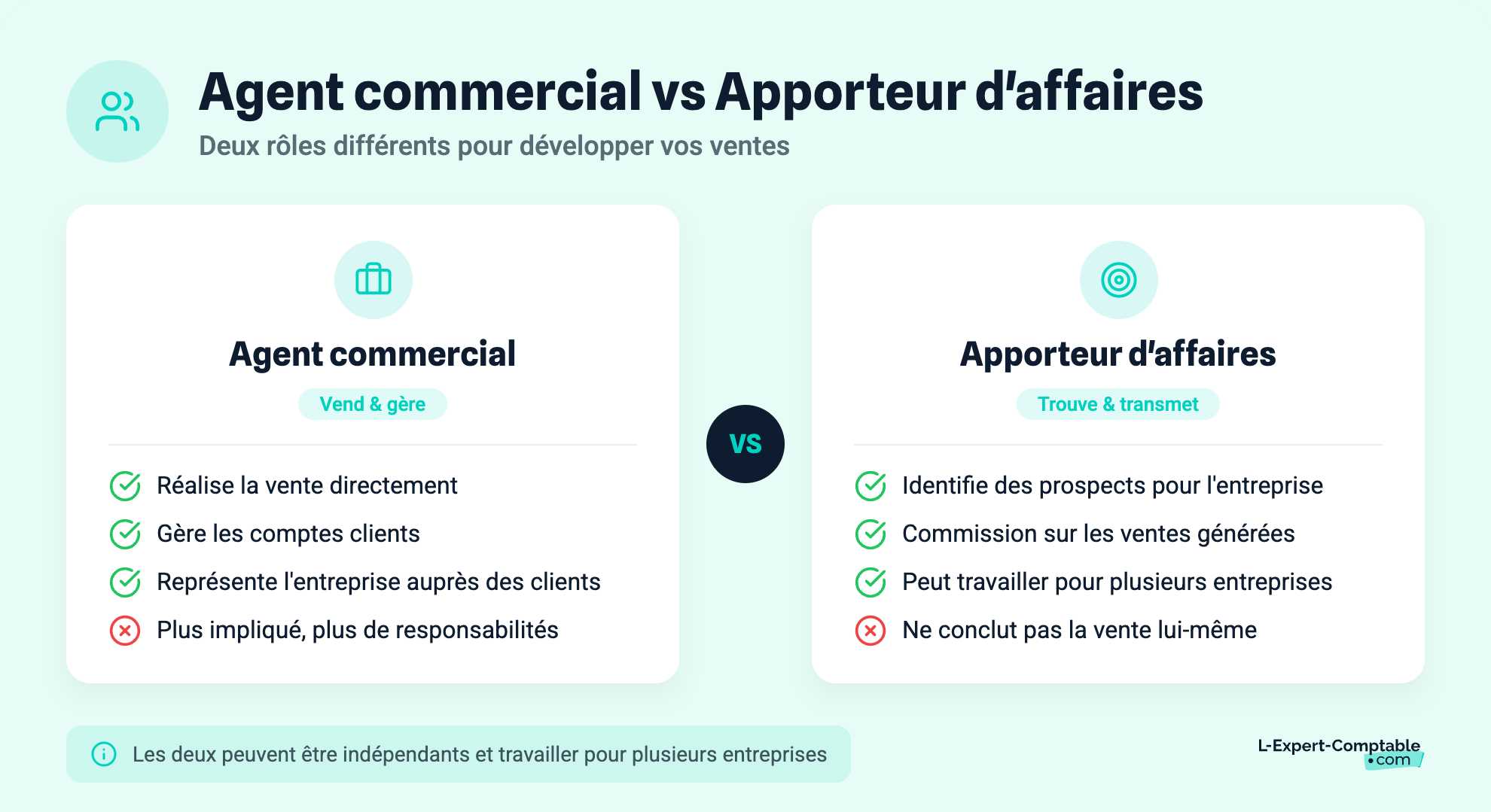 Agent commercial vs Apporteur d'affaires